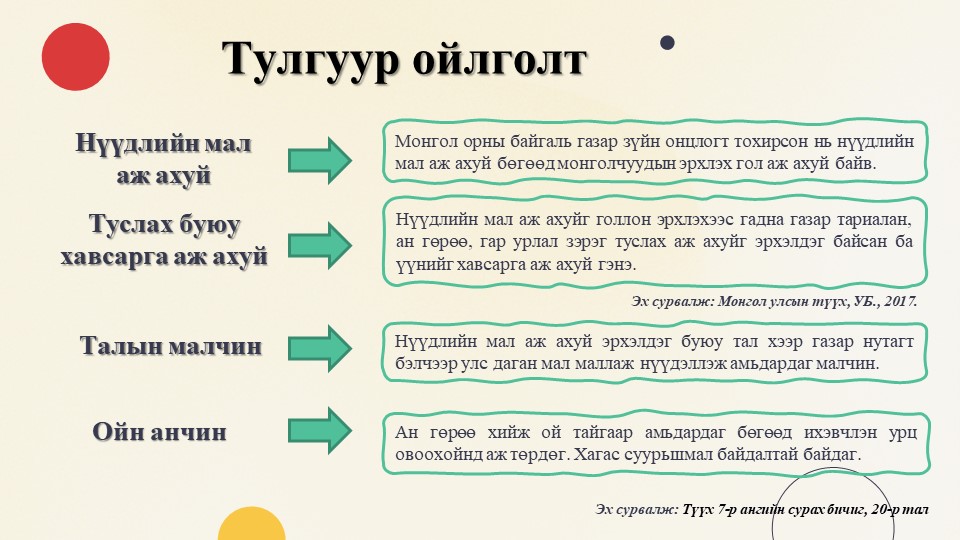 Мэдлээ | Цахим контент